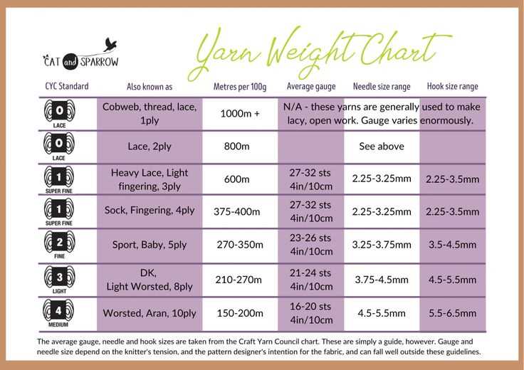 Sport weight yarn knitting patterns free