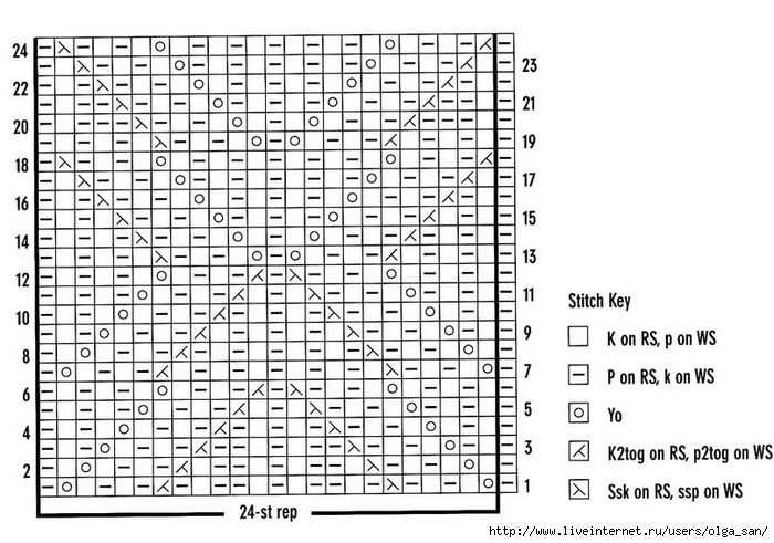 Drops com knitting patterns