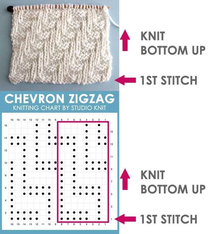 How to read a knitting pattern