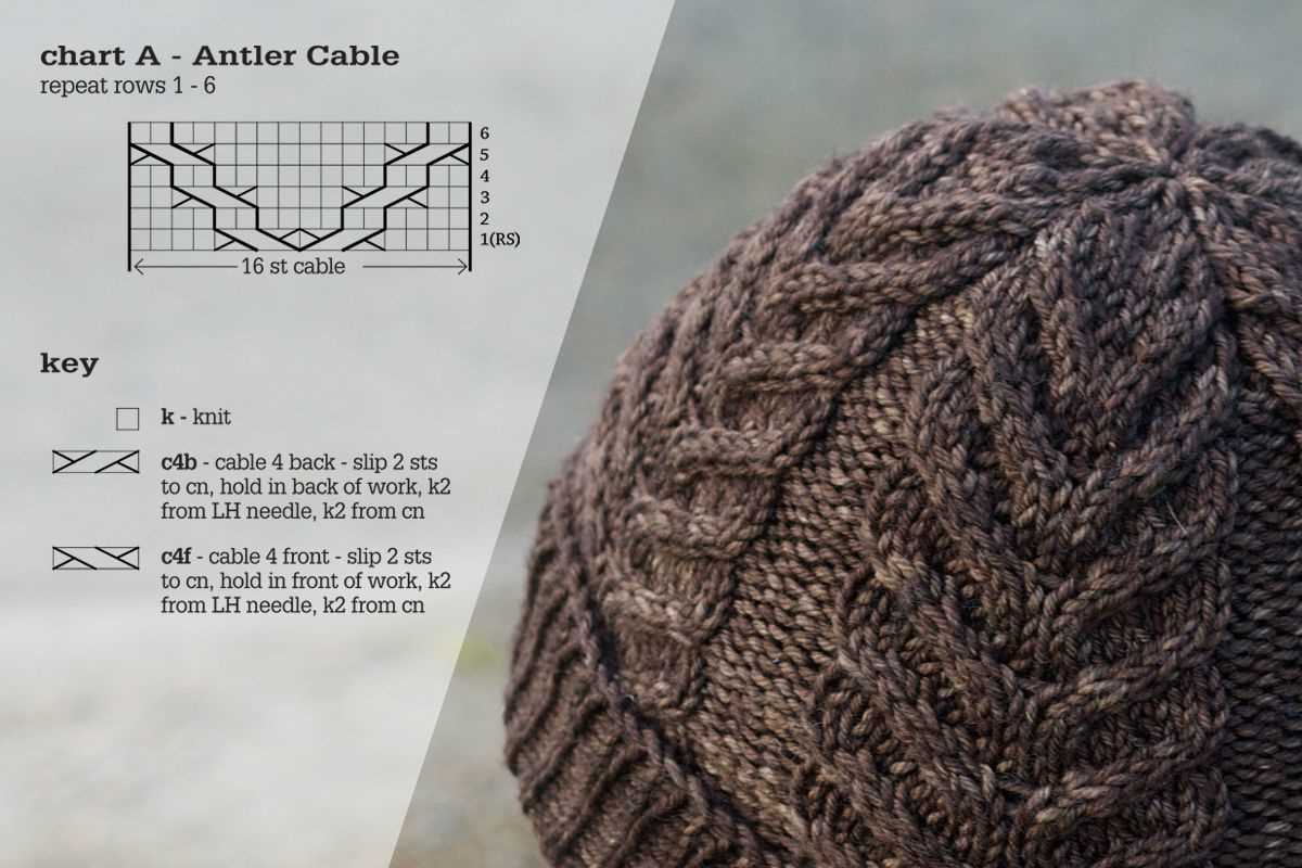Knit hat pattern in the round