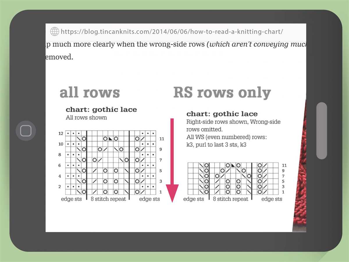 Mastering the Art of Knitting - Unlocking the Secrets of Pattern Instructions Knitting pattern instructions