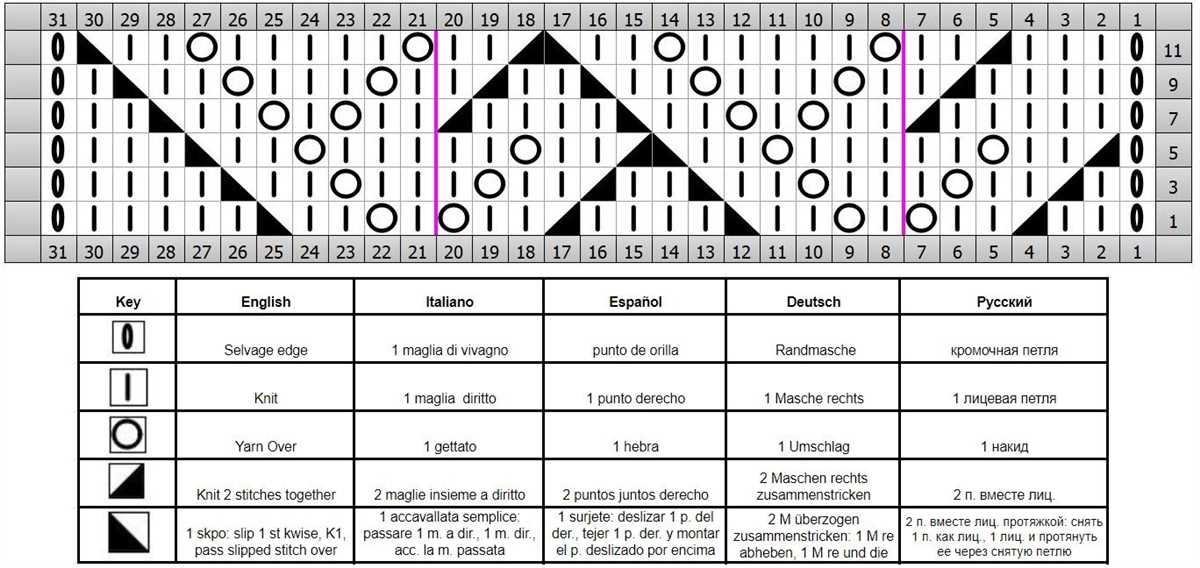 Lace knitting stitches free patterns