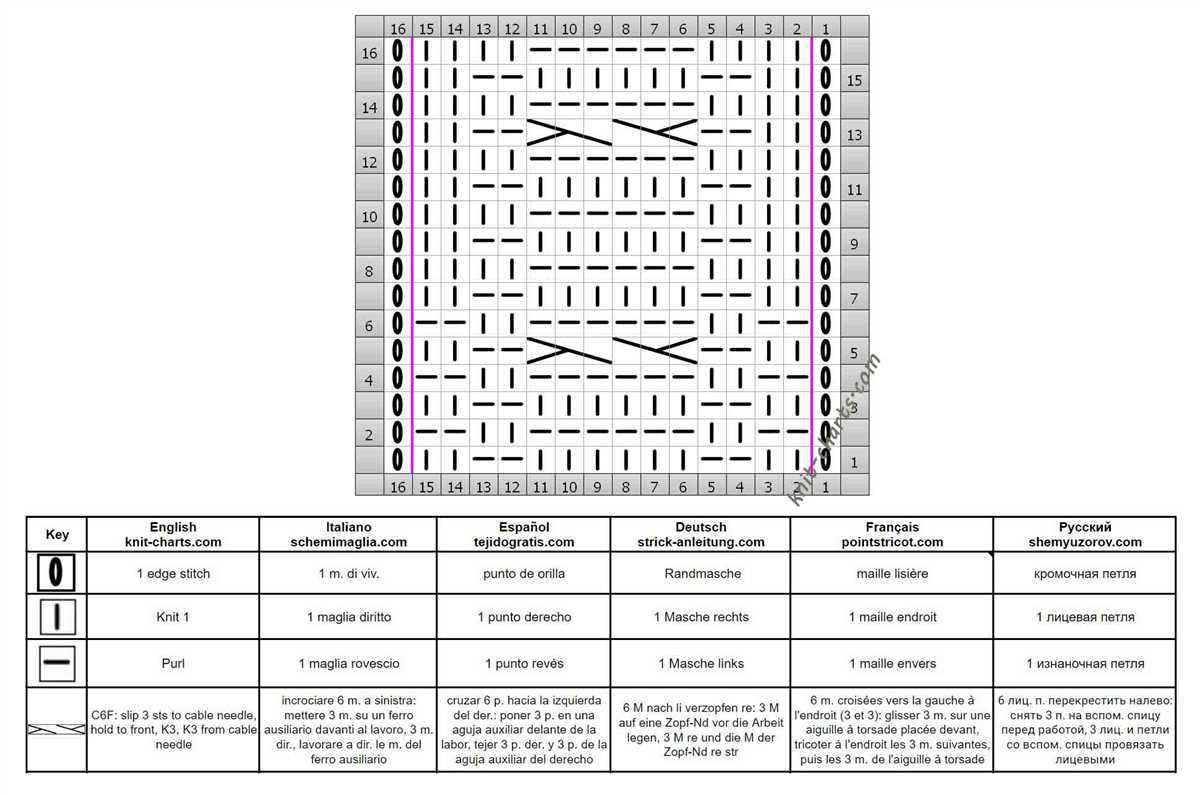 Shepherd knitting patterns free