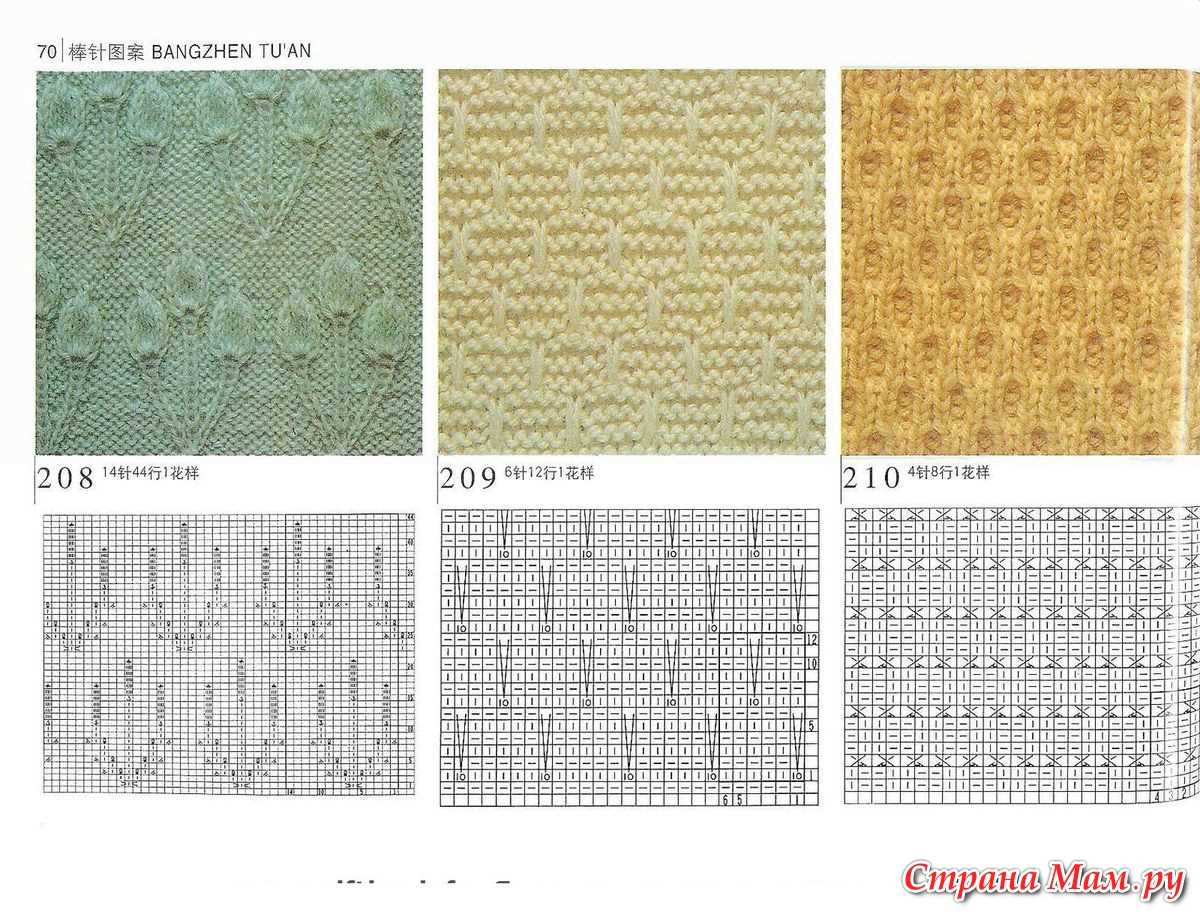 Trendy modern knitting patterns