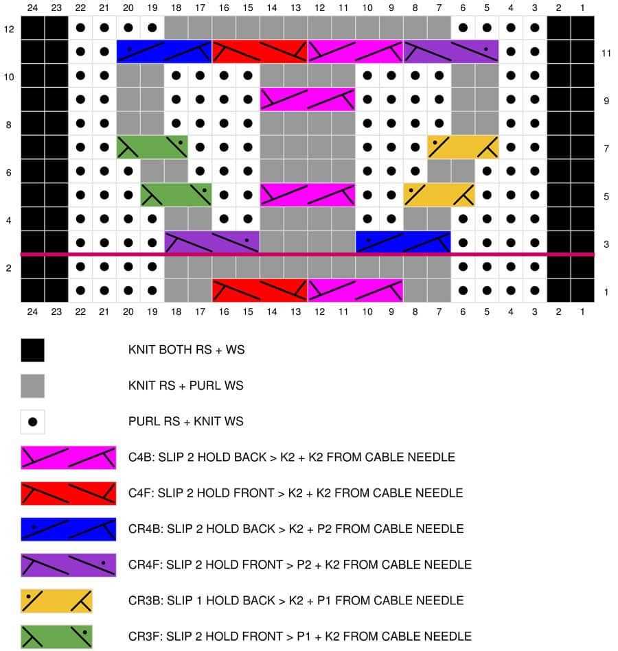 Cable heart knit stitch pattern
