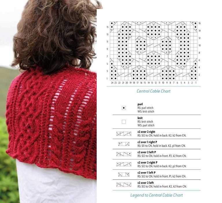 Cable knitting patterns free