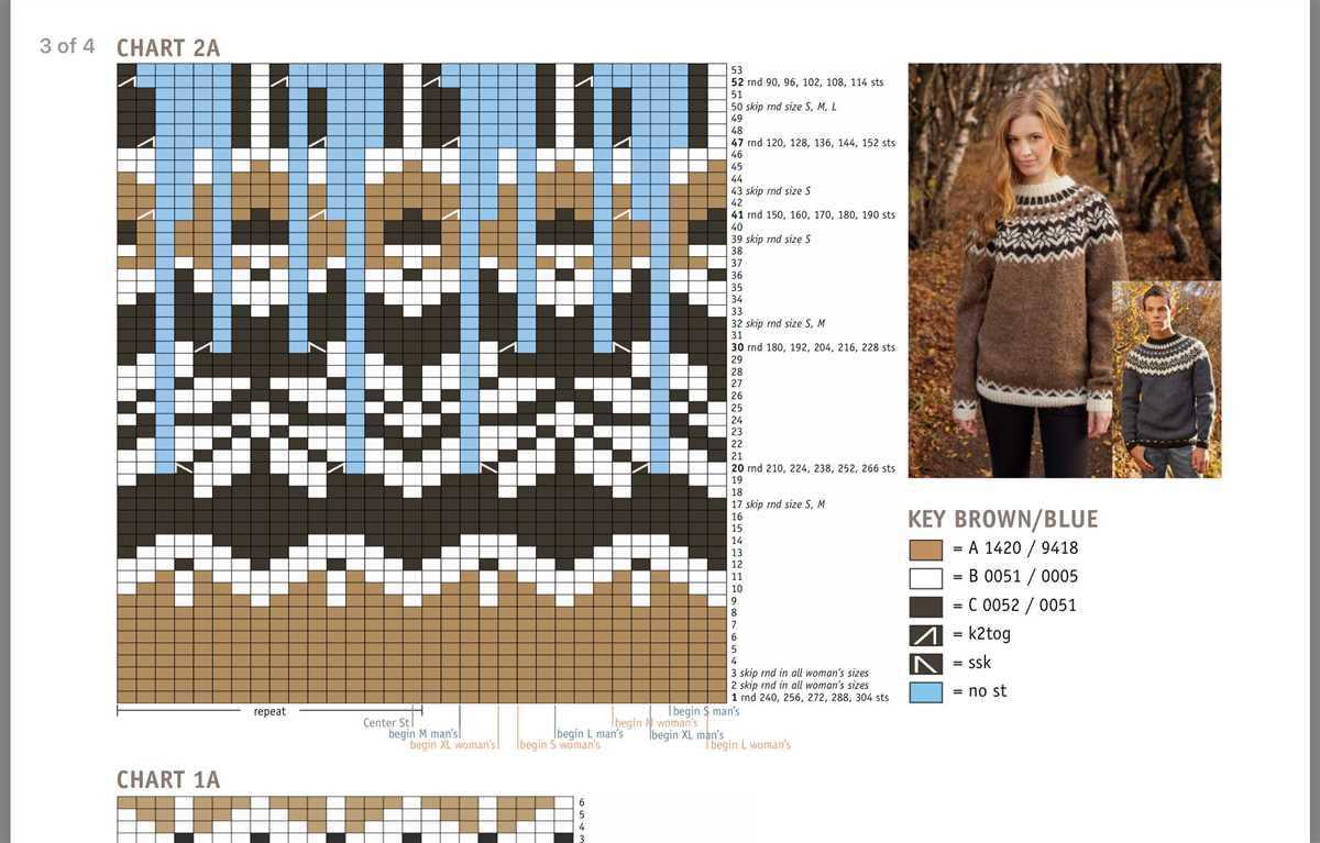 Lopapeysa knitting pattern