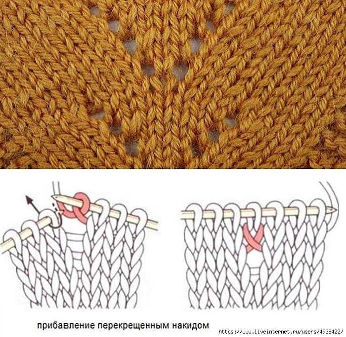 Corkscrew knitting pattern
