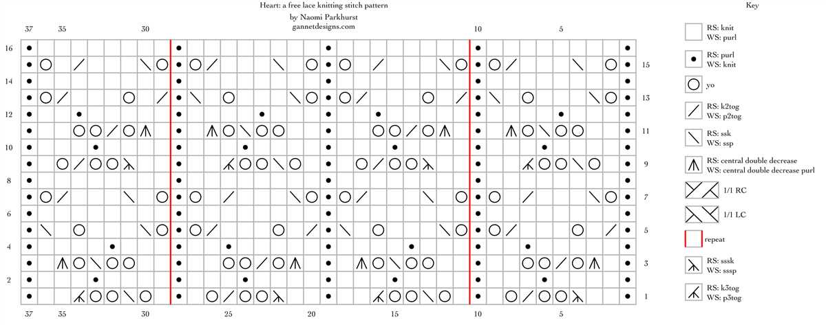 Easy lace knitting stitch patterns