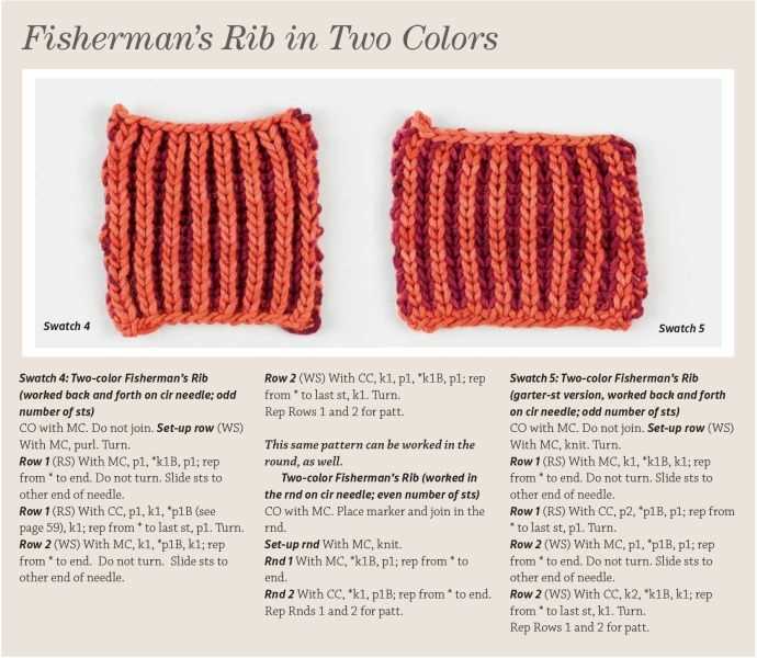 Fisherman knitting pattern