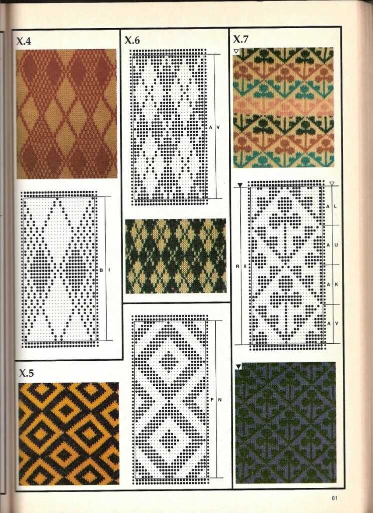 Knitting pattern library