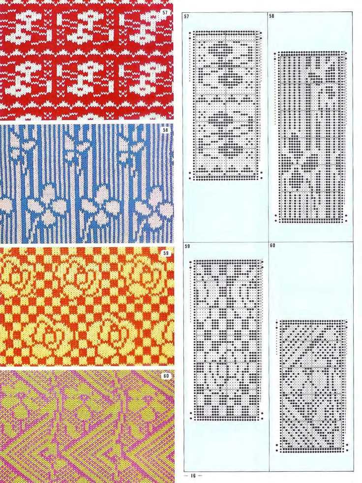 Knitting pattern library