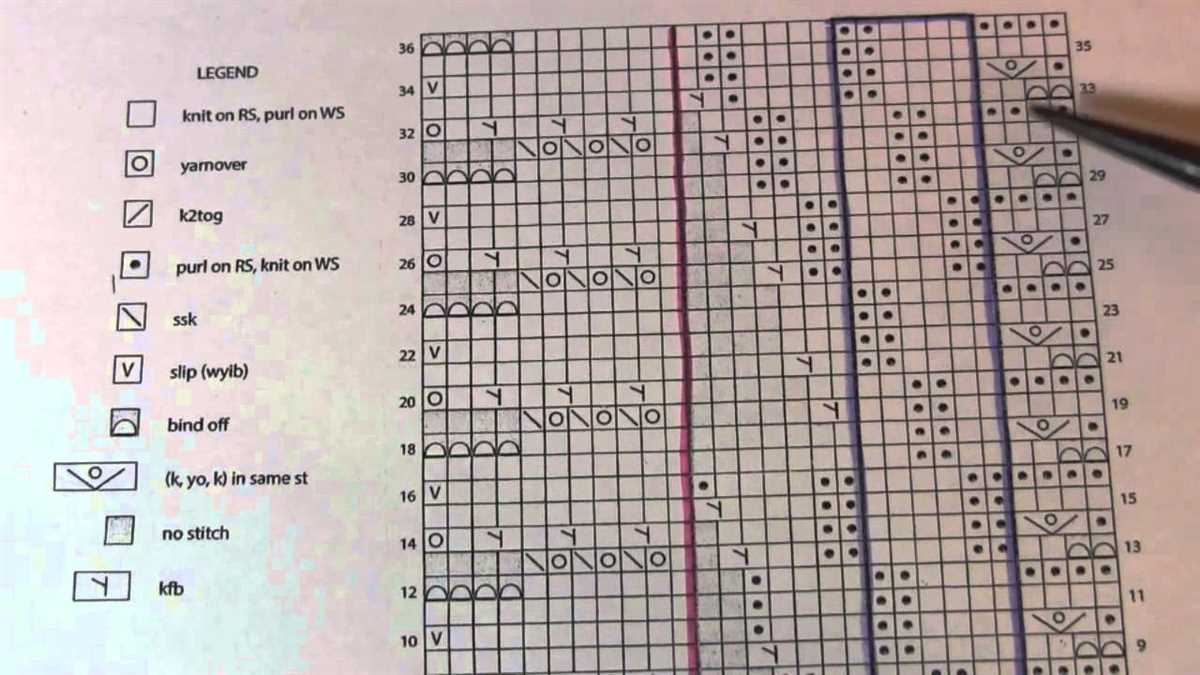 How to read a knitting pattern