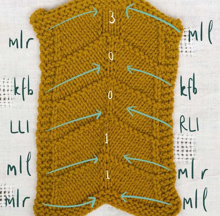 Increase a knitting pattern