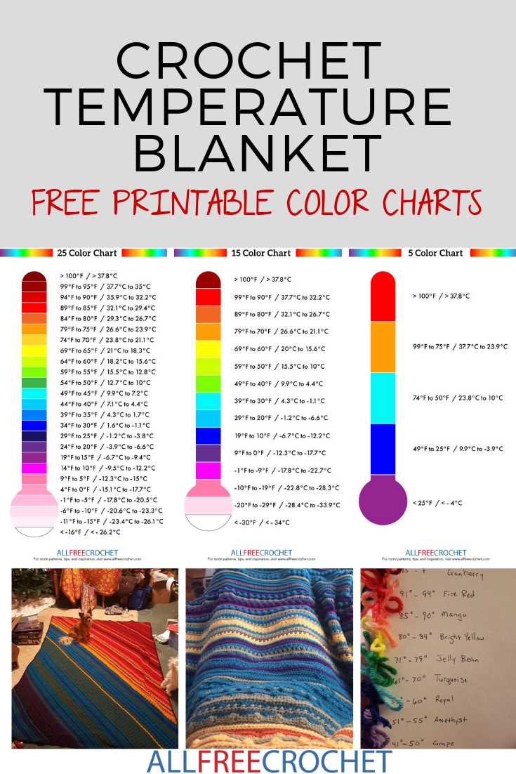 Knit temperature blanket pattern free