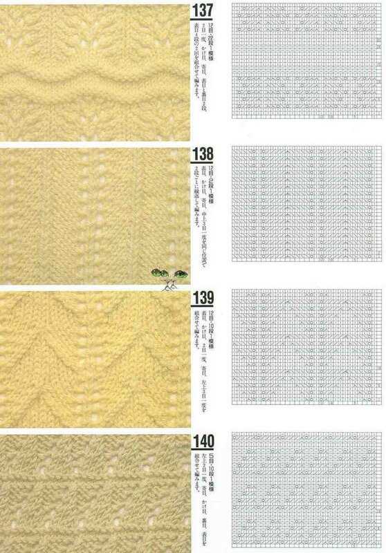 Knitting pattern instructions