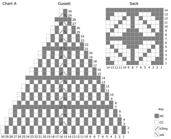 Knitty com free knitting patterns