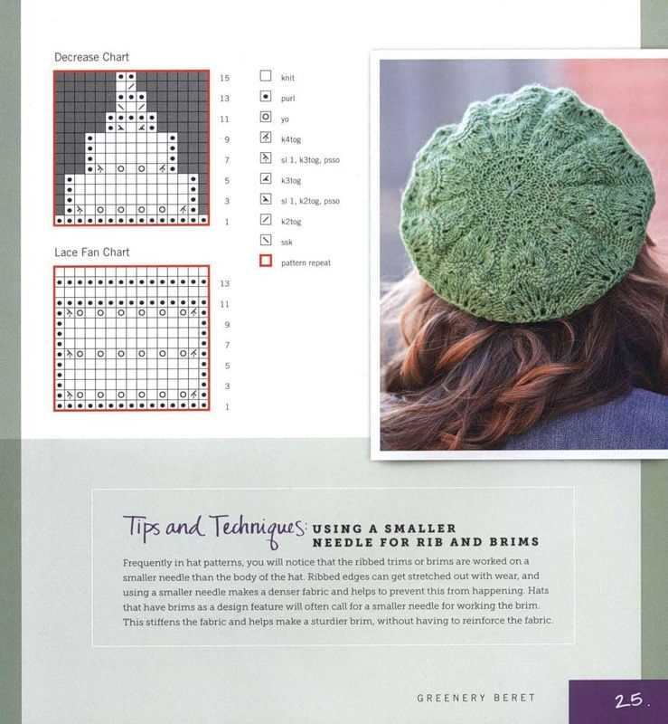 Size 7 knitting needle hat pattern