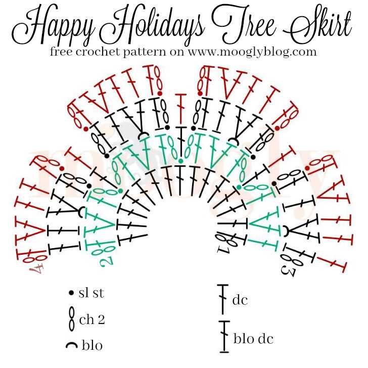 Tree skirt knitting pattern free