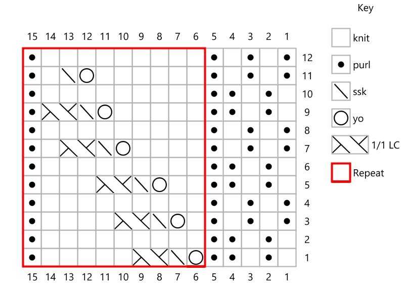 How to read a knitting pattern for beginners