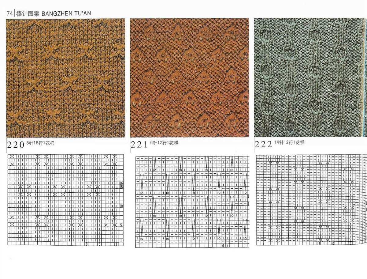 Trendy modern knitting patterns