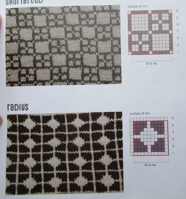 Trendy modern knitting patterns