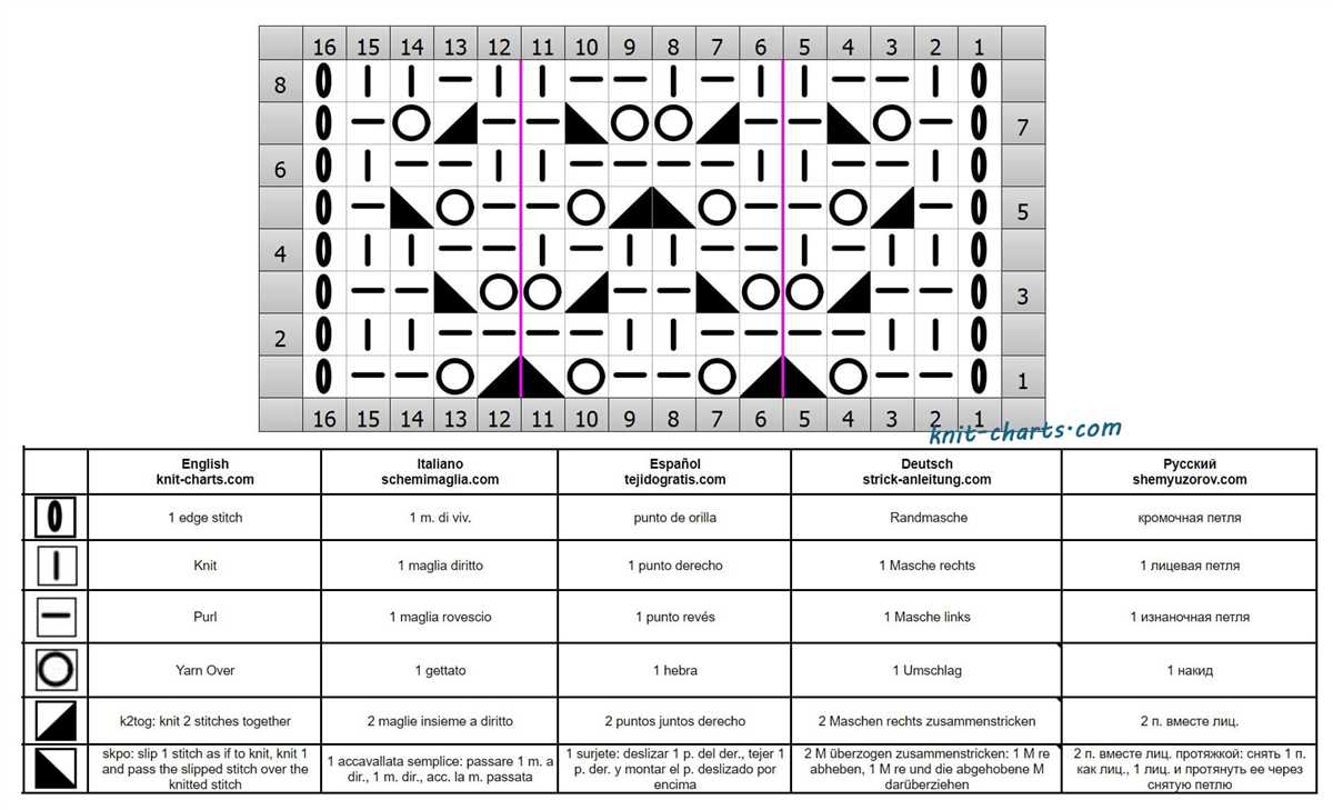 Shepherd knitting patterns free